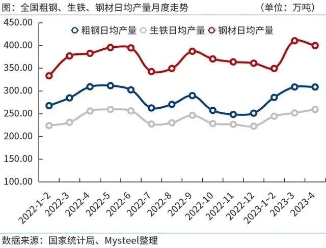 我國(guó)鐵合金下游行業(yè)新情況