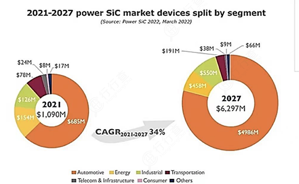 碳化硅產(chǎn)業(yè)鏈圖譜-安陽國(guó)金實(shí)業(yè)